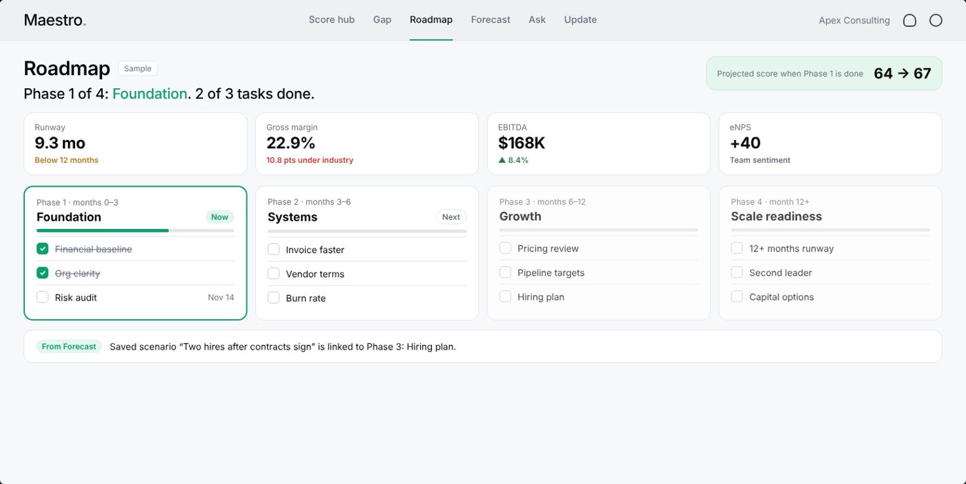 Maestro Roadmap: four phases with tasks to check off