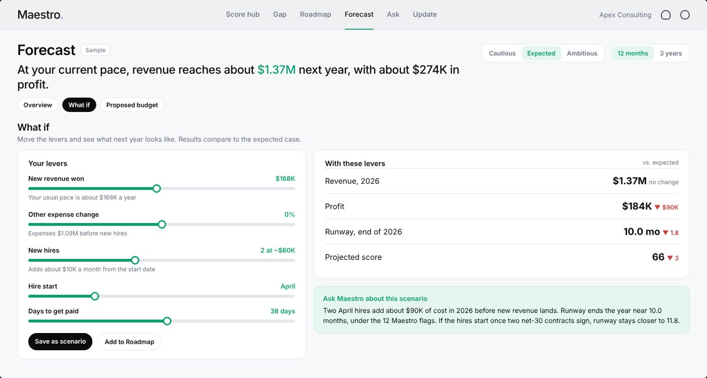 Maestro What if: levers for new revenue, expenses, hires and days to get paid, with the effect on profit, runway and score
